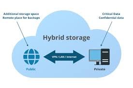 VOIP Image 3